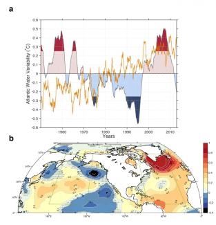 Composite analysis of sea surface temperatures based on Atlantic Water temperature variability