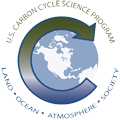 Carbon Cycle Science Program