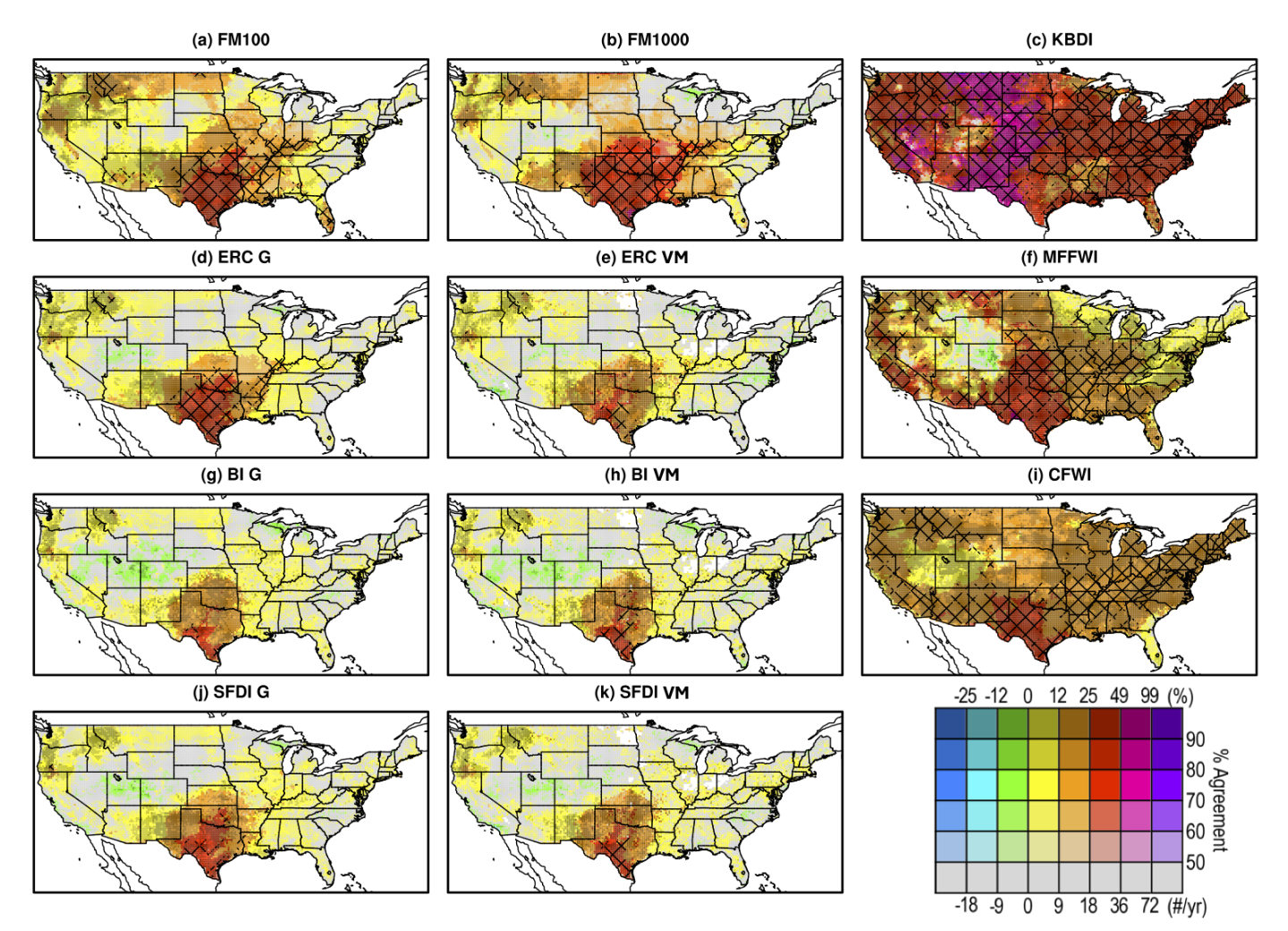 Comparing projections of multiple fire weather indices across the contiguous United States