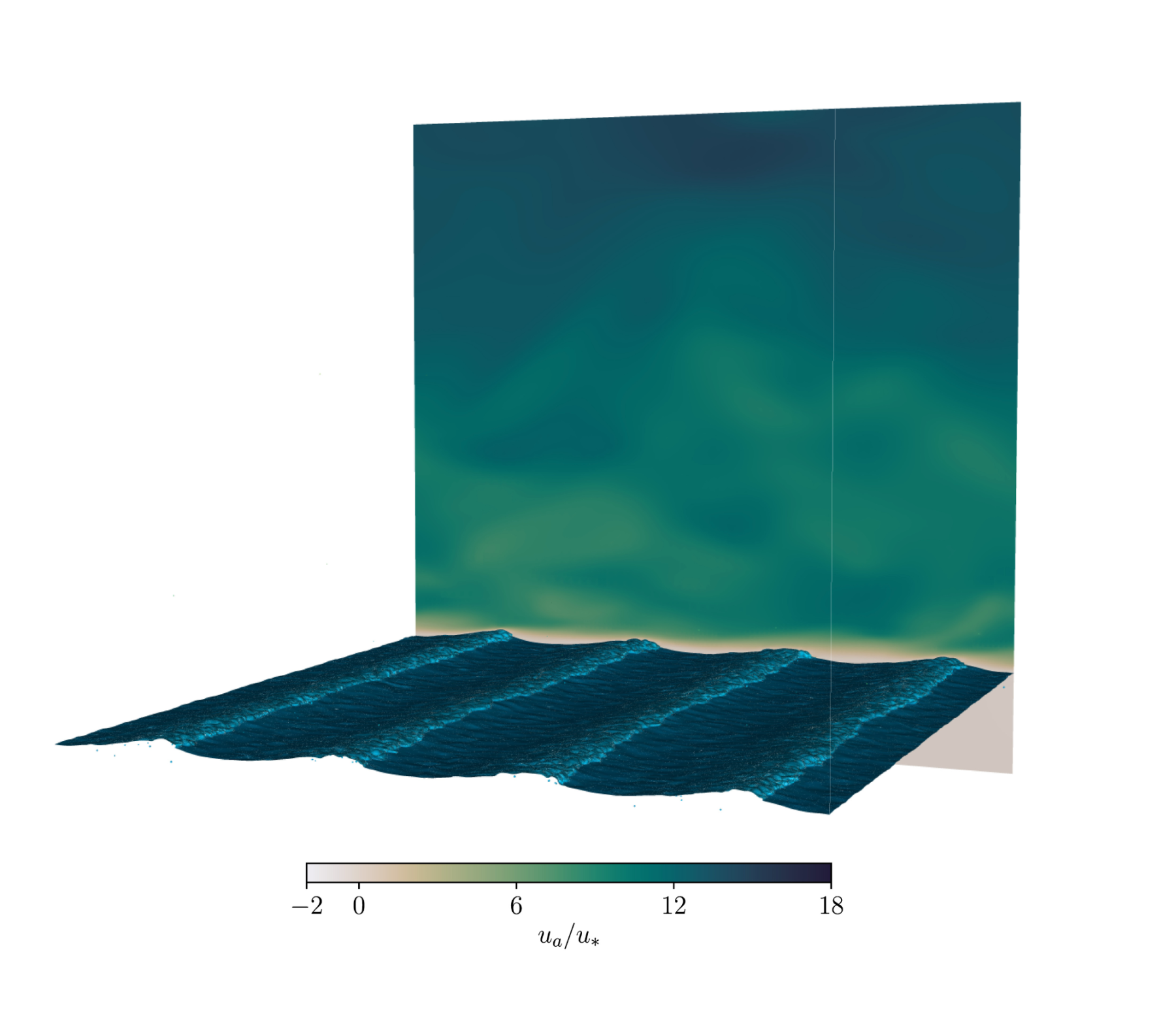 Coupled air-sea simulations reveal the dynamics of surface wave growth and breaking-induced dissipation