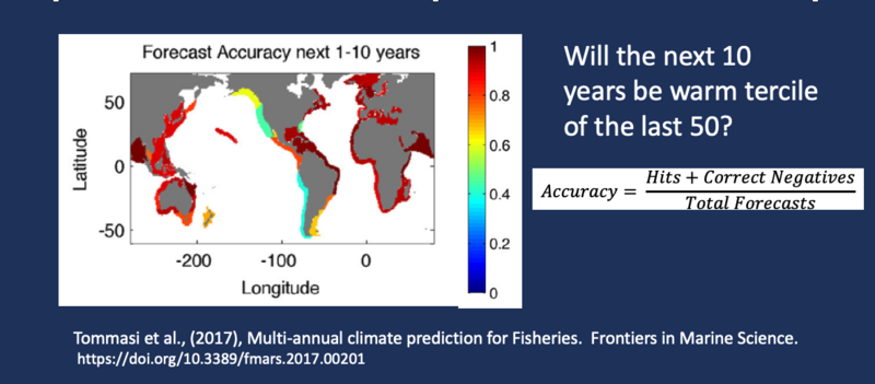 Forecast predictability at decadal scales