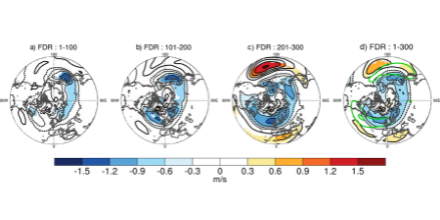 DJFM response of U700 in fully-coupled runs of SC-WACCM4, for ensemble members