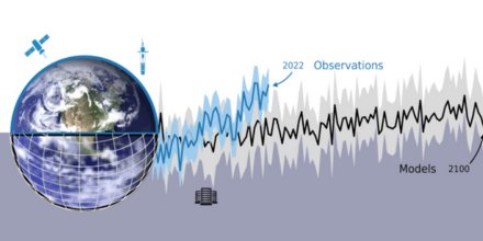 Confronting Earth System Model Trends with Observations workshop report is published