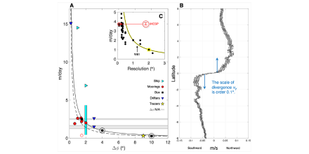 A new observational benchmark for equatorial upwelling figure caption.