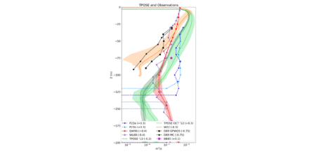 Internal wave momentum transport may be necessary for accurate simulation of Equatorial Pacific SST