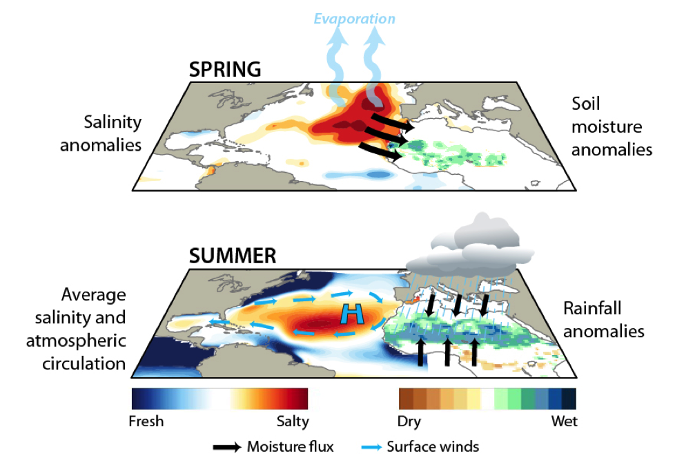 Ocean salinity is a predictor of terrestrial precipitation | US CLIVAR