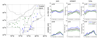 Extreme precipitation US Northeast