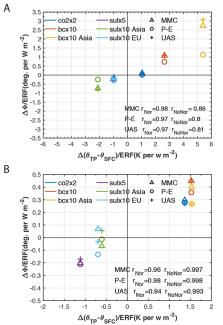 Efficacy of tropical width perturbations versus normalized extratropical static stability