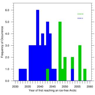 Prediction uncertainty associated with model simulations of an ice-free Arctic 