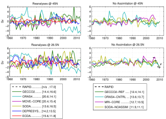 Ocean reanalysis