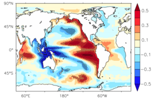 Sea level rise in the Pacific Ocean