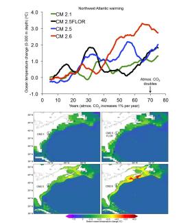 Northwest Atlantic Warming