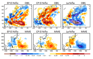 ENSO and tropical cyclones in the Pacific
