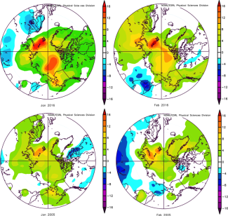 Arctic anomalies