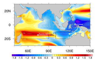 Subsurface ocean heat content anomalies regressed onto low-pass filtered time series of eastern tropical Pacific sea surface temperature anomalies. The black boxes outline the eastern (10°–20°S, 100°–120°E) and western (10°–20°S, 50°–90°E) Indian Ocean, showing the east–west dipole structure.