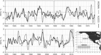 Monthly SST anomalies 1920–2016