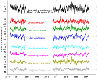 Time series of 34.5S" border