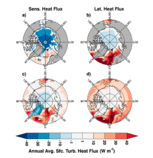 Latent heat and evaporation fluxes in the Arctic Ocean