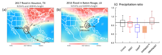 Hurricane Harvey and the Louisiana flood of 201