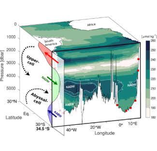 Array locations and simple schematic of water mass overturning transports