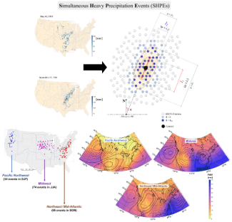 Spatial distribution of two widespread precipitation events that occurred on 8 May 1995 and 13 September 1961 and geometric illustration of the extent of an SHPE on the ground.