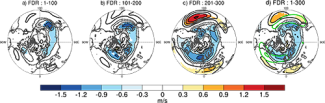 DJFM response of U700 in fully-coupled runs of SC-WACCM4, for ensemble members.