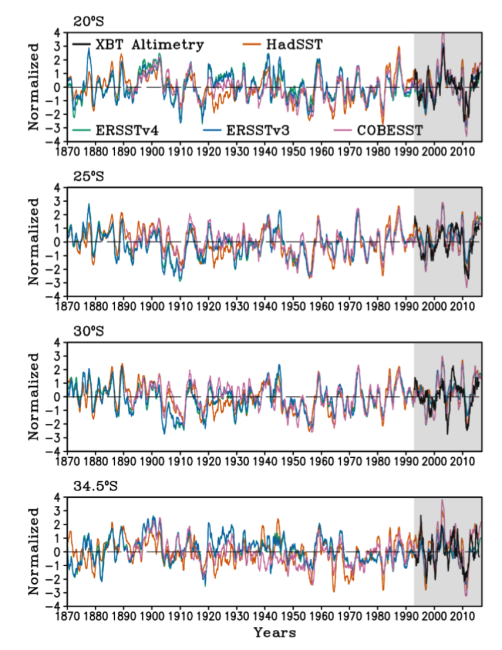 SAMOC time series at four latitudes in the South Atlantic