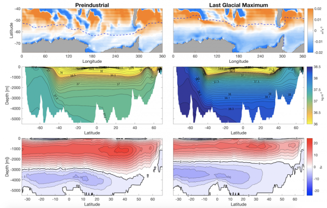 Differences between preindustrial (left) and LGM (right) ocean circulation