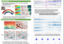 Mesoscale And Frontal-Scale Air-Sea Interactions Workshop Poster ...