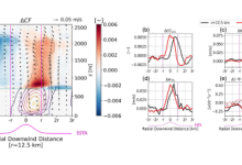 Adapted from Figures 6 and 11 of Chen et al. (2025). See full paper for more details and complete captions.