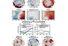 Annual mean SST trends over the Southern Ocean