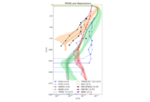 Internal wave momentum transport may be necessary for accurate simulation of Equatorial Pacific SST