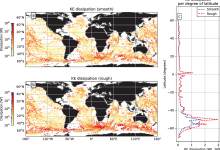 Global kinetic energy dissipation by seamounts, estimated by combining scaling laws from large-eddy simulations with a global census of mapped seamounts.