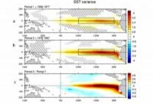 Changes in SST variance of ENSO