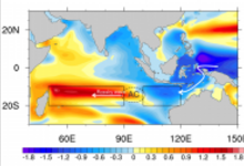 Subsurface ocean heat content anomalies regressed onto low-pass filtered time series of eastern tropical Pacific sea surface temperature anomalies. The black boxes outline the eastern (10°–20°S, 100°–120°E) and western (10°–20°S, 50°–90°E) Indian Ocean, showing the east–west dipole structure. 