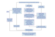 The dynamics of the Atlantic extratropical–tropical teleconnections