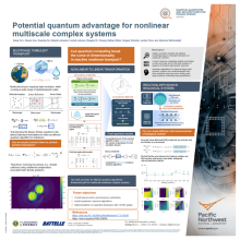 Potential quantum advantage for nonlinear multiscale complex systems