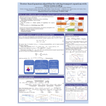 Quantum algorithms for anistropic convection and diffusion equations