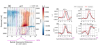 Adapted from Figures 6 and 11 of Chen et al. (2025). See full paper for more details and complete captions.
