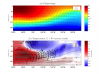 Pacific decadal trend