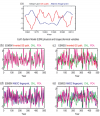 AMOC impacts on ecosystems