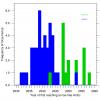 Arctic sea ice predictability