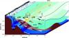 Antarctic Circumpolar Current schematic